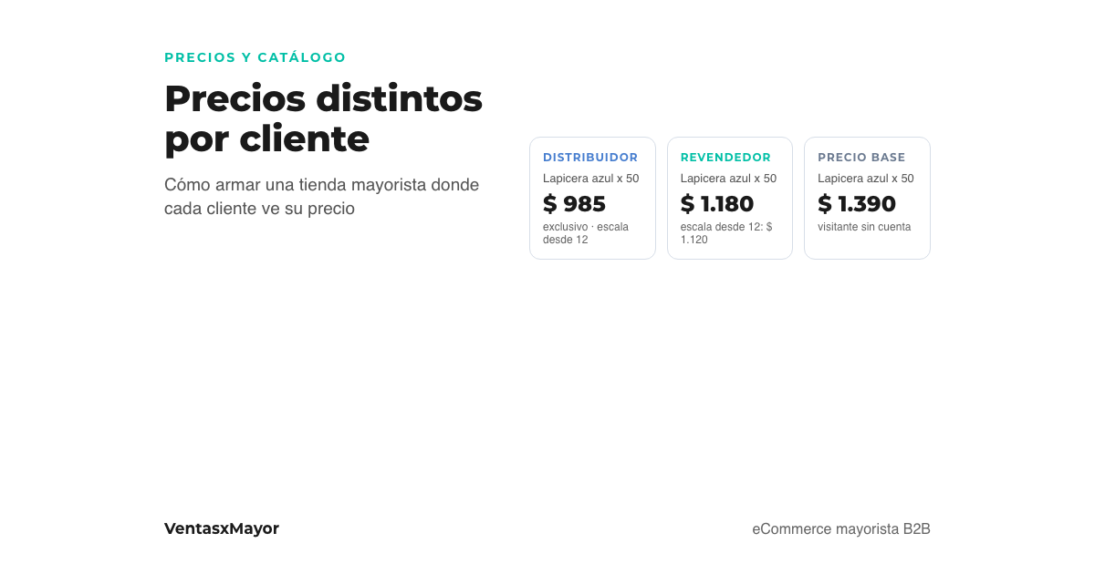 Portada: el mismo producto de una tienda mayorista con tres precios distintos según la lista del cliente: distribuidor, revendedor y precio base